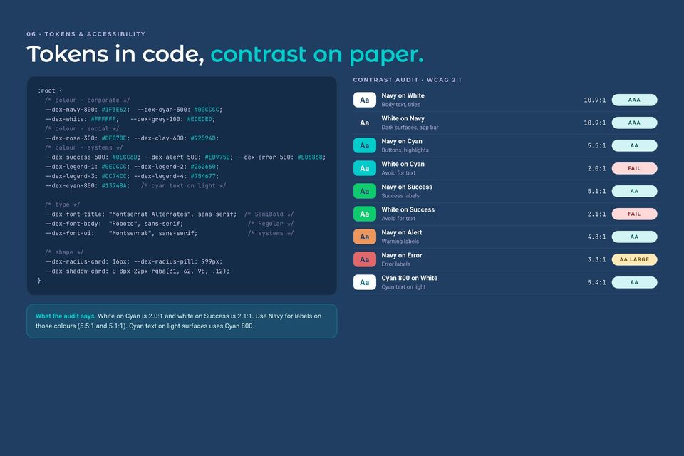 Dex brand center: CSS tokens and a contrast audit