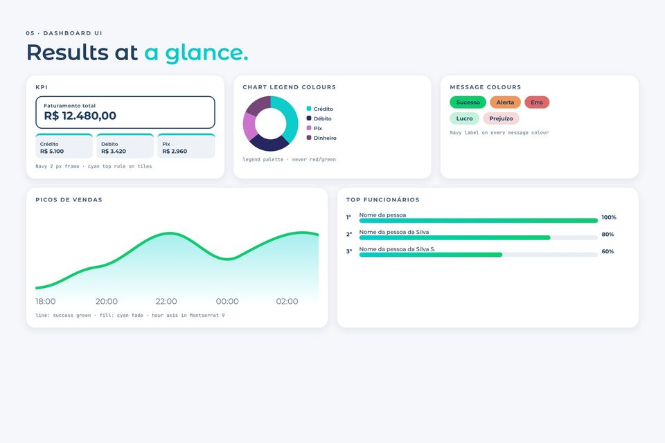 Dex brand center: KPI, chart colours, message colours and ranking components
