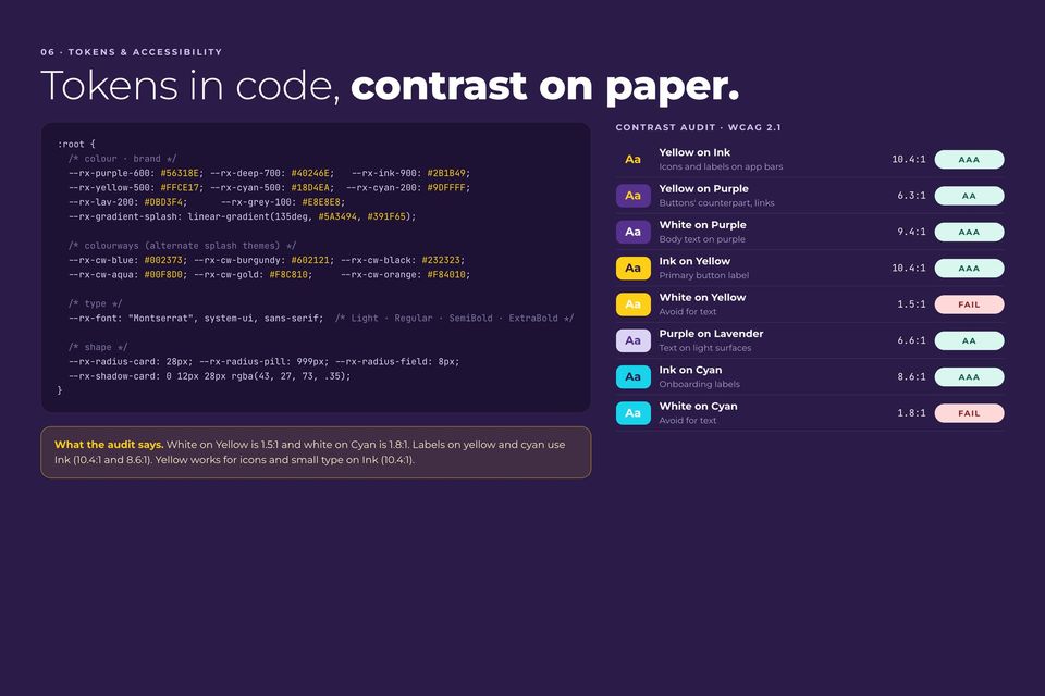 Raio-X Câmara brand center: CSS design tokens